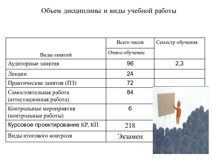 Объем дисциплины и виды учебной работы