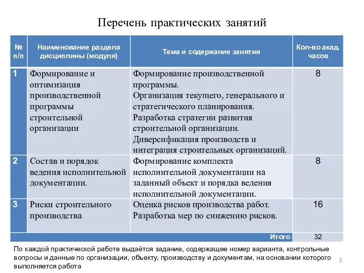 Перечень практических занятий По каждой практической работе выдаётся задание, содержащее номер варианта,