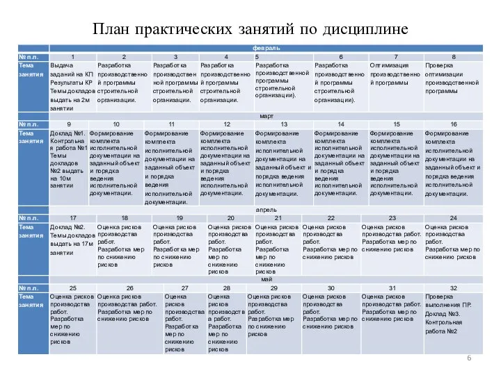 План практических занятий по дисциплине