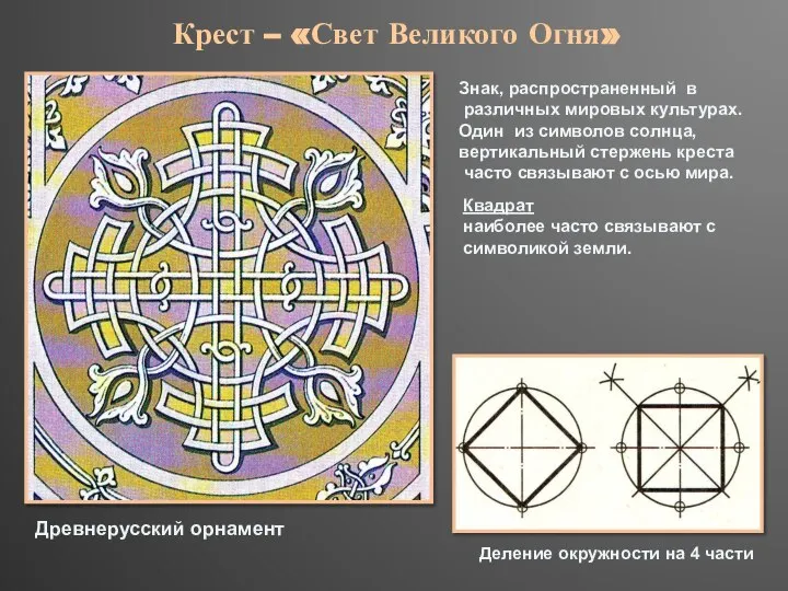 Деление окружности на 4 части Древнерусский орнамент Знак, распространенный в различных мировых