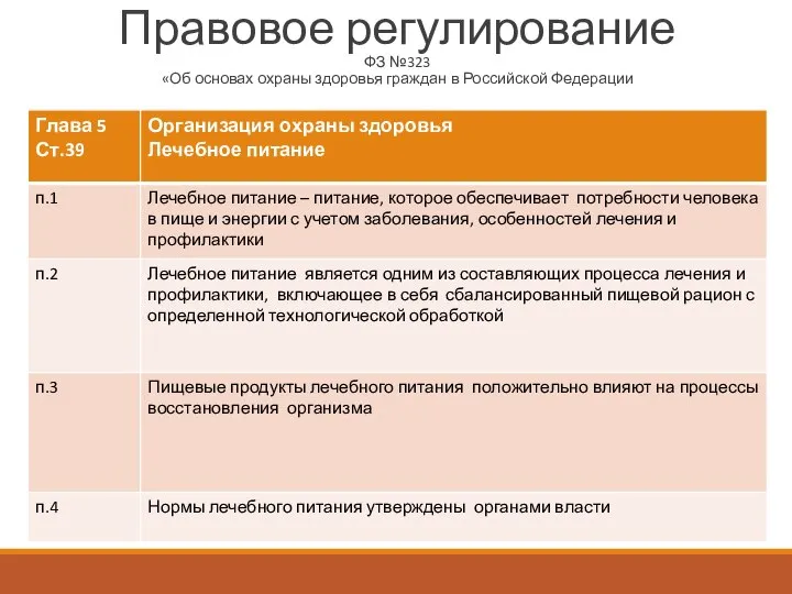 Правовое регулирование ФЗ №323 «Об основах охраны здоровья граждан в Российской Федерации