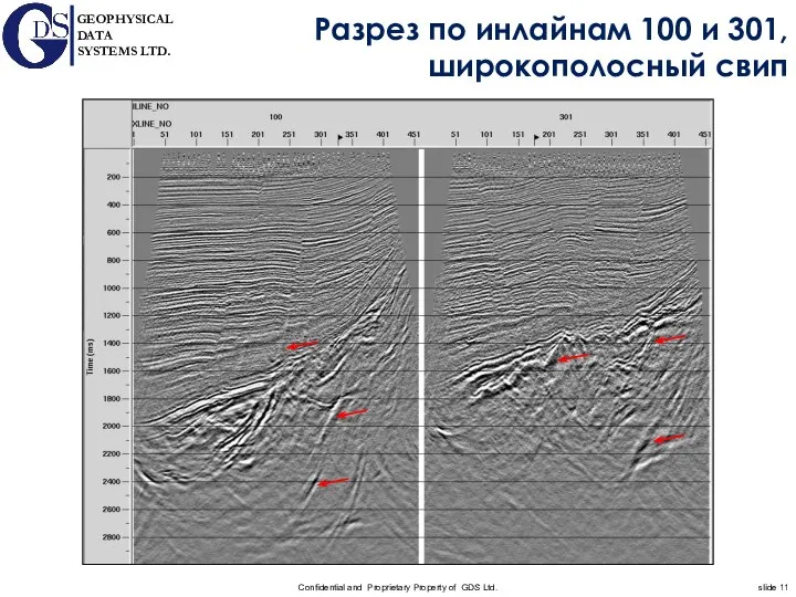 Разрез по инлайнам 100 и 301, широкополосный свип