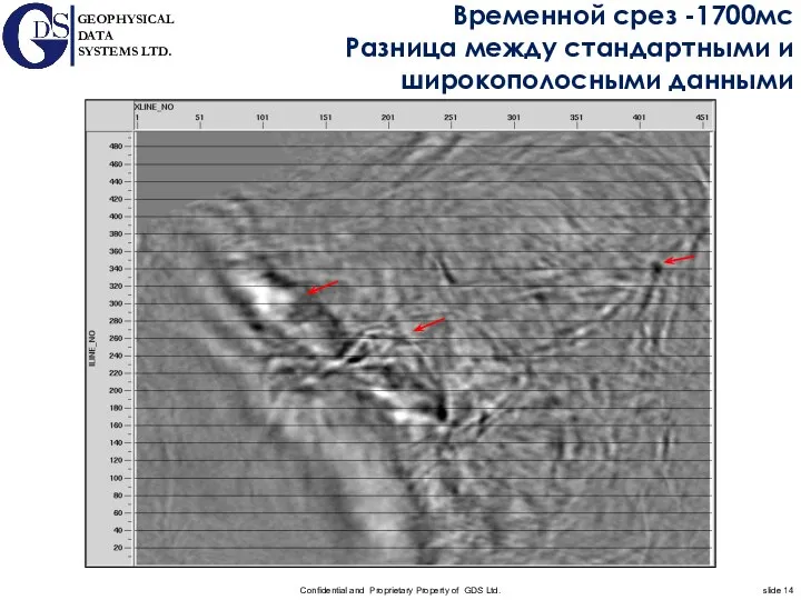 Временной срез -1700мс Разница между стандартными и широкополосными данными