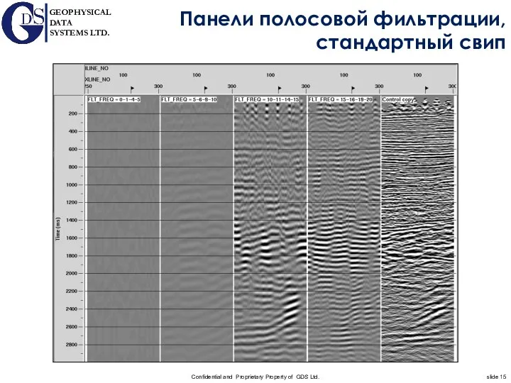 Панели полосовой фильтрации, стандартный свип