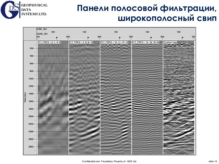 Панели полосовой фильтрации, широкополосный свип