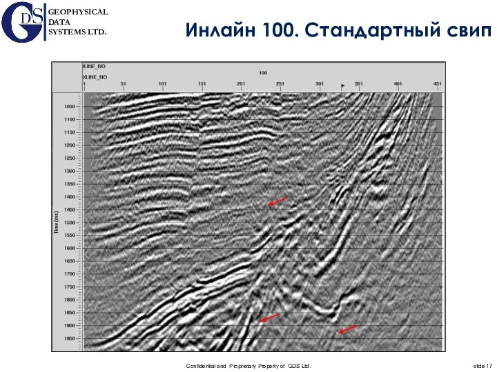 Инлайн 100. Стандартный свип