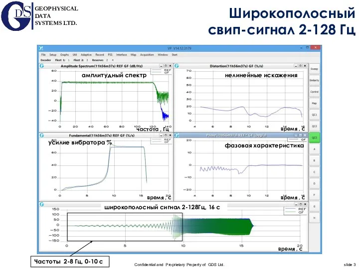 Широкополосный свип-сигнал 2-128 Гц время , с время , с время ,