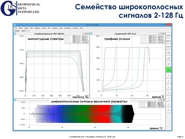 Семейство широкополосных сигналов 2-128 Гц время , с время, с частота, Гц