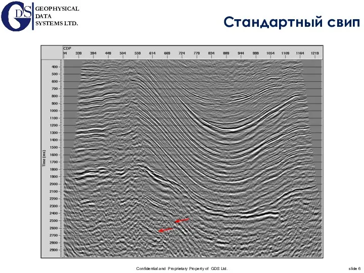 Стандартный свип