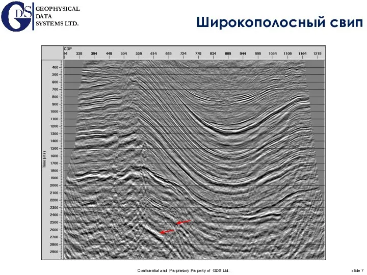 Широкополосный свип