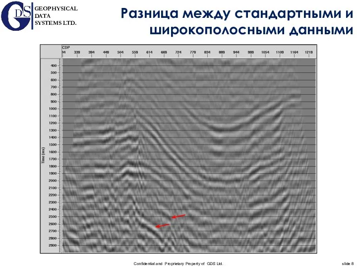 Разница между стандартными и широкополосными данными