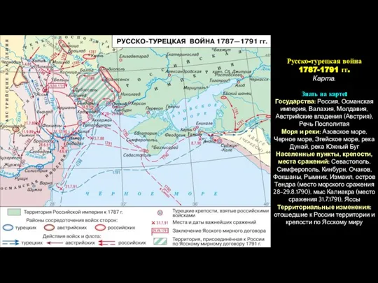 Русско-турецкая война 1787-1791 гг. Карта. Знать на карте: Государства: Россия, Османская империя,
