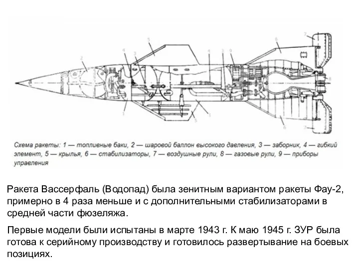 Ракета Вассерфаль (Водопад) была зенитным вариантом ракеты Фау-2, примерно в 4 раза