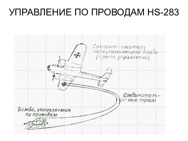 УПРАВЛЕНИЕ ПО ПРОВОДАМ HS-283