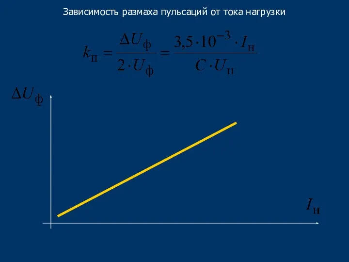 Зависимость размаха пульсаций от тока нагрузки