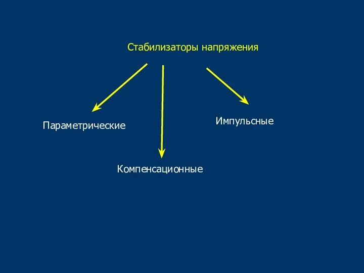 Стабилизаторы напряжения Параметрические Компенсационные Импульсные