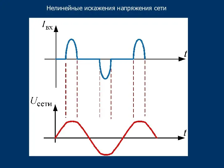 Нелинейные искажения напряжения сети