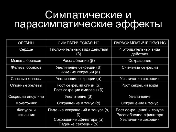 Симпатические и парасимпатические эффекты