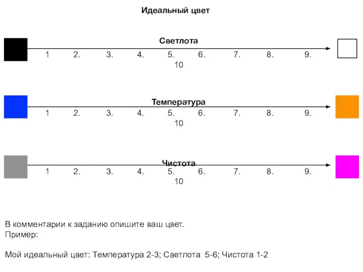 Идеальный цвет Светлота Температура Чистота 1 2. 3. 4. 5. 6. 7.