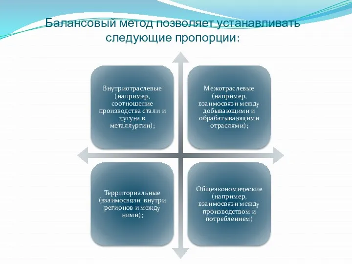 Балансовый метод позволяет устанавливать следующие пропорции: