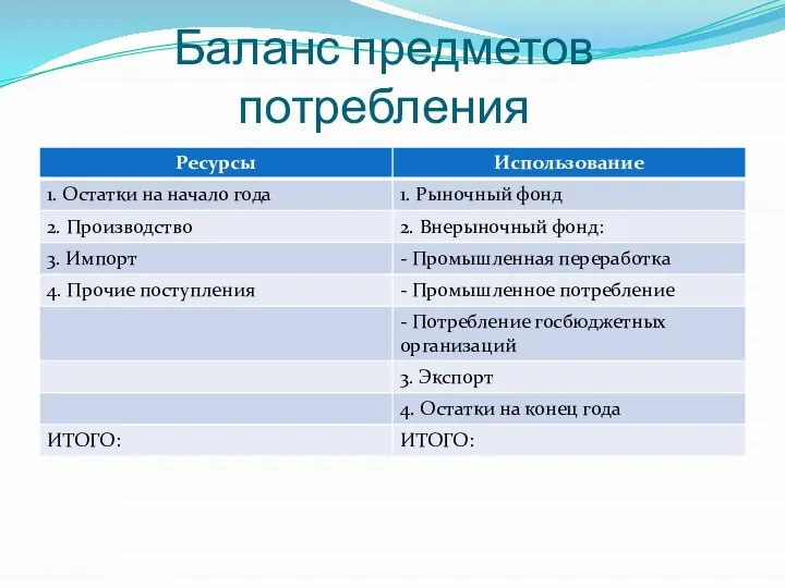 Баланс предметов потребления