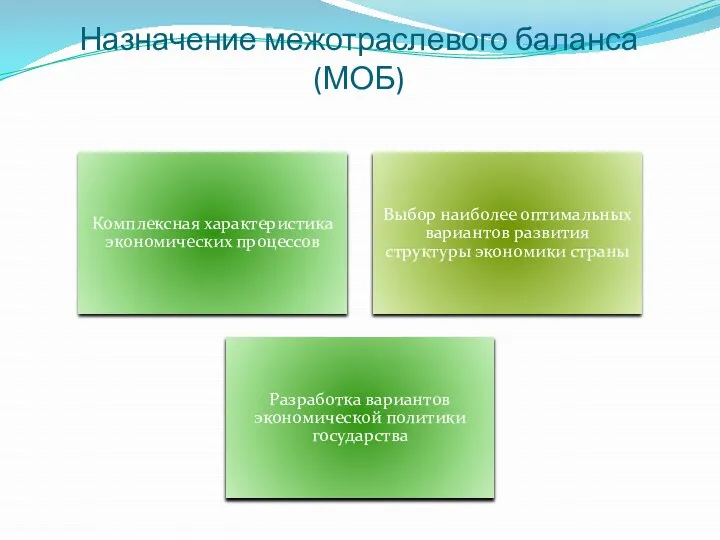 Назначение межотраслевого баланса (МОБ) Комплексная характеристика экономических процессов Выбор наиболее оптимальных вариантов