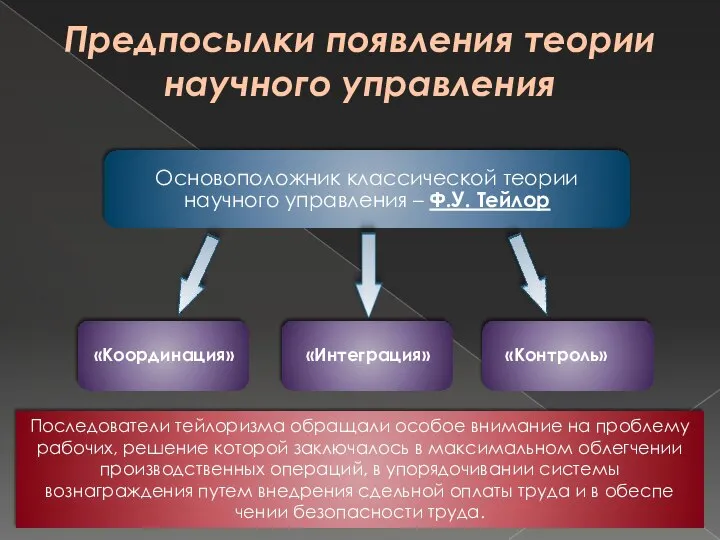 Предпосылки появления теории научного управления Последователи тейлоризма обращали особое внимание на проблему