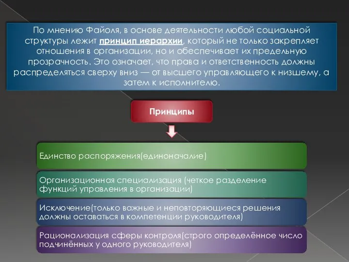 По мнению Файоля, в основе деятельности любой социальной структуры лежит прин­цип иерархии,