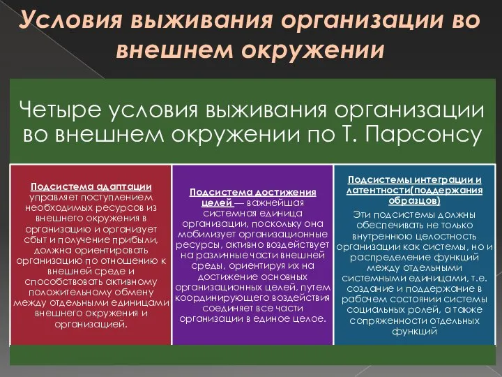 Условия выживания организации во внешнем окружении