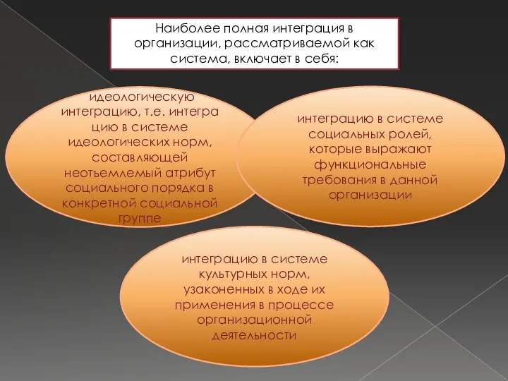 Наиболее полная интеграция в организации, рассматриваемой как система, включает в себя: идеологическую