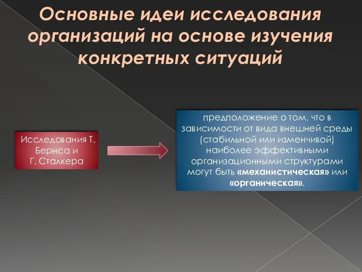 Основные идеи исследования организаций на основе изучения конкретных ситуаций Исследова­ния Т. Бернса