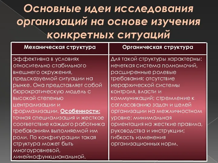 Основные идеи исследования организаций на основе изучения конкретных ситуаций