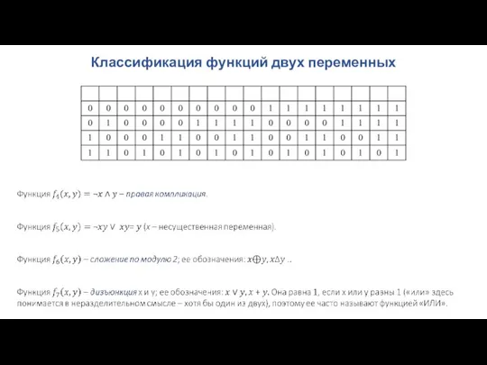 Классификация функций двух переменных