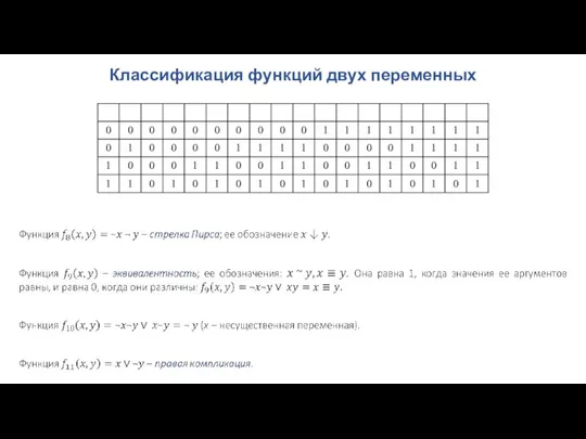 Классификация функций двух переменных