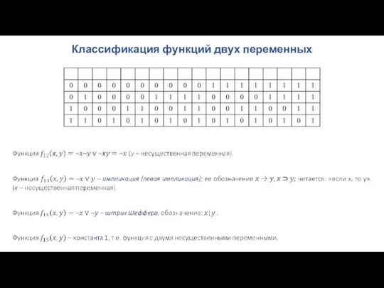 Классификация функций двух переменных