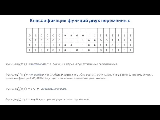 Классификация функций двух переменных