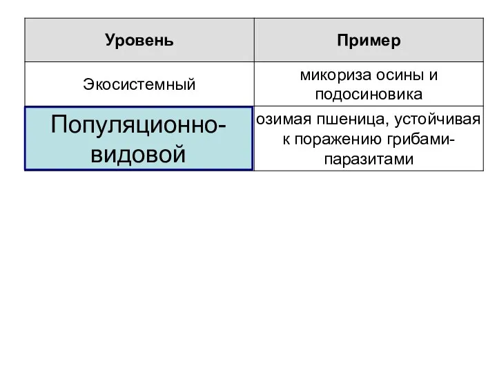 Популяционно-видовой