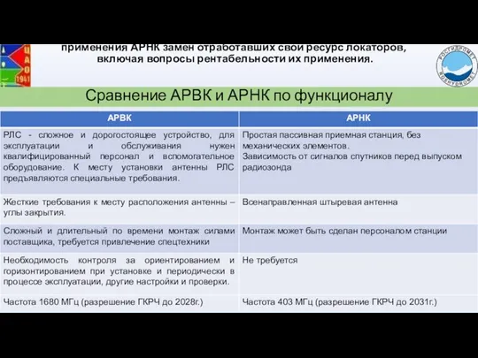 Дальнейшая модернизация аэрологической сети с учетом возможности применения АРНК замен отработавших свой