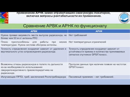 Дальнейшая модернизация аэрологической сети с учетом возможности применения АРНК замен отработавших свой