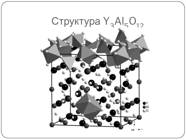 Структура Y3Al5O12