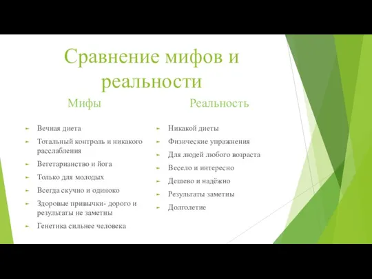 Сравнение мифов и реальности Мифы Вечная диета Тотальный контроль и никакого расслабления