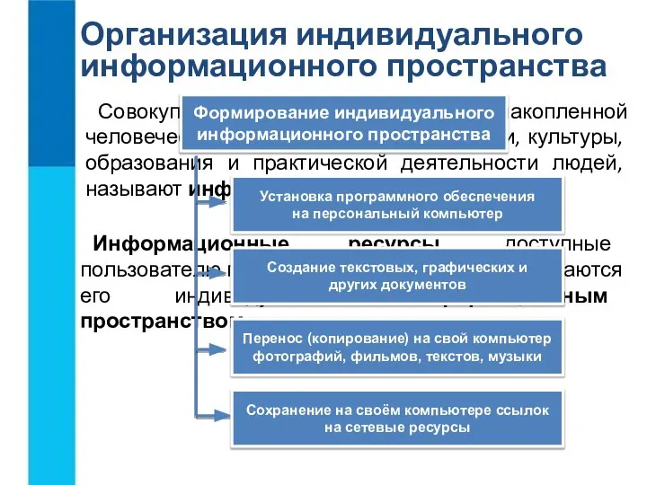 Организация индивидуального информационного пространства Совокупность всей информации, накопленной человечеством в процессе развития