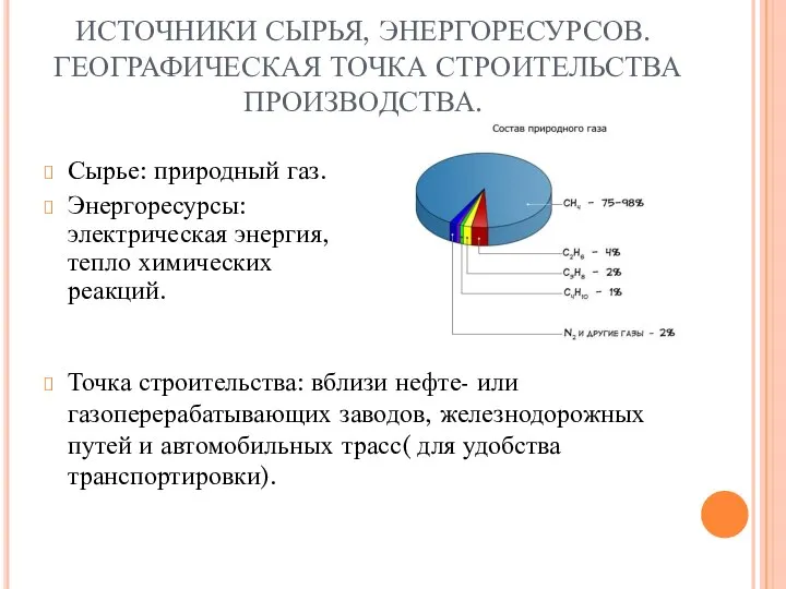 ИСТОЧНИКИ СЫРЬЯ, ЭНЕРГОРЕСУРСОВ. ГЕОГРАФИЧЕСКАЯ ТОЧКА СТРОИТЕЛЬСТВА ПРОИЗВОДСТВА. Сырье: природный газ. Энергоресурсы: электрическая