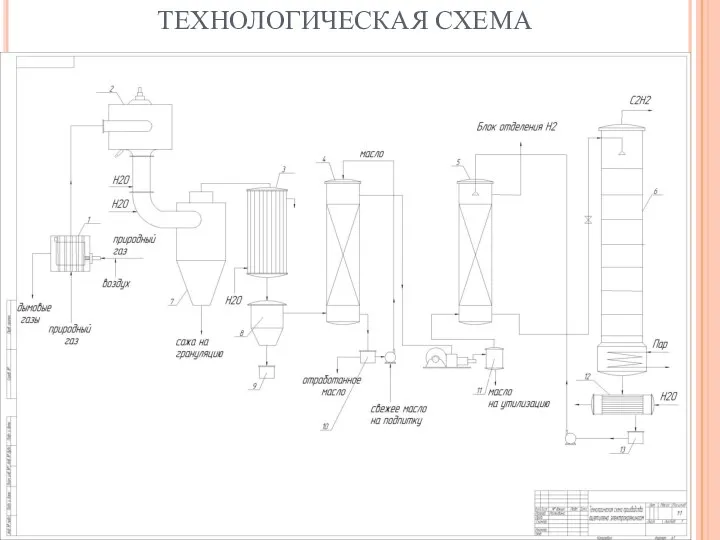 ТЕХНОЛОГИЧЕСКАЯ СХЕМА