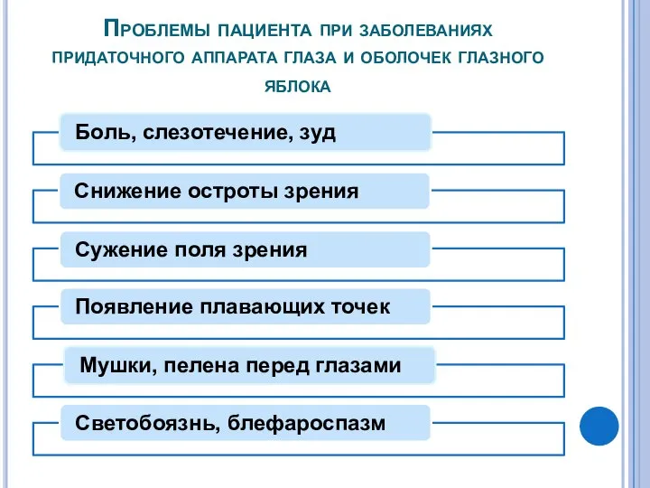 Проблемы пациента при заболеваниях придаточного аппарата глаза и оболочек глазного яблока