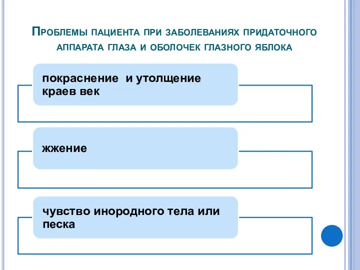 Проблемы пациента при заболеваниях придаточного аппарата глаза и оболочек глазного яблока