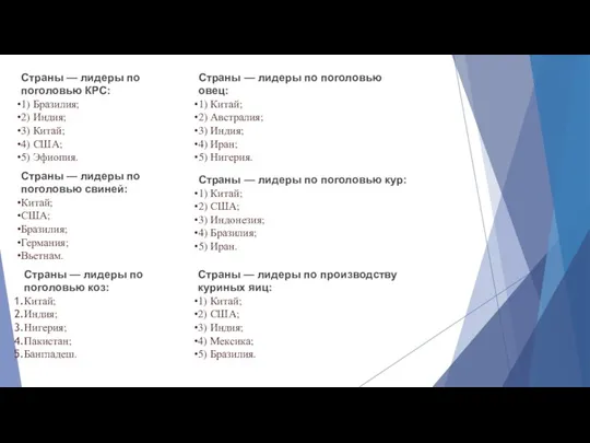 Страны — лидеры по поголовью КРС: 1) Бразилия; 2) Индия; 3) Китай;