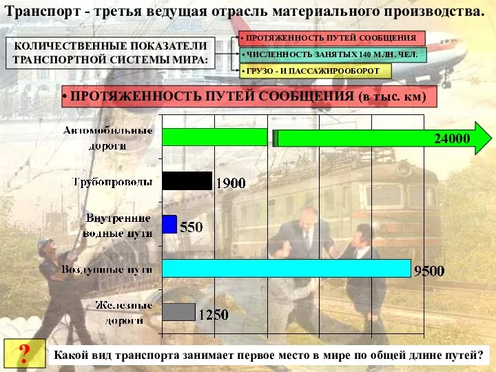 Транспорт - третья ведущая отрасль материального производства. КОЛИЧЕСТВЕННЫЕ ПОКАЗАТЕЛИ ТРАНСПОРТНОЙ СИСТЕМЫ МИРА: