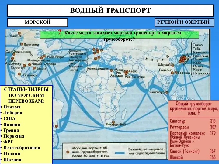 ВОДНЫЙ ТРАНСПОРТ МОРСКОЙ РЕЧНОЙ И ОЗЕРНЫЙ СТРАНЫ-ЛИДЕРЫ ПО МОРСКИМ ПЕРЕВОЗКАМ: Панама Либерия