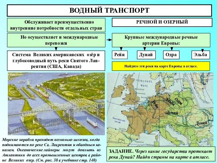 ВОДНЫЙ ТРАНСПОРТ РЕЧНОЙ И ОЗЕРНЫЙ Обслуживает преимущественно внутренние потребности отдельных стран Но